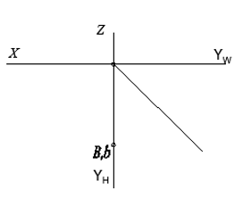 智慧树知到《“卉”心独具工程制图》章节测试答案