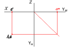 智慧树知到《“卉”心独具工程制图》章节测试答案