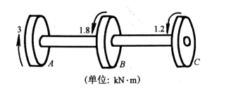 智慧树知到《材料力学(华东交通大学)》章节测试答案
