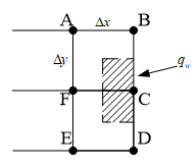 智慧树知到《传热学(东北石油大学)》章节测试答案