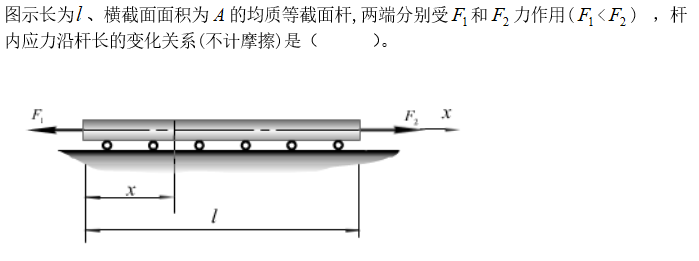 智慧树知到《材料力学(华南理工大学)》章节测试答案