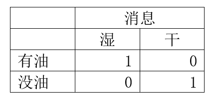 智慧树知到《信息经济学(山东联盟)》章节测试答案