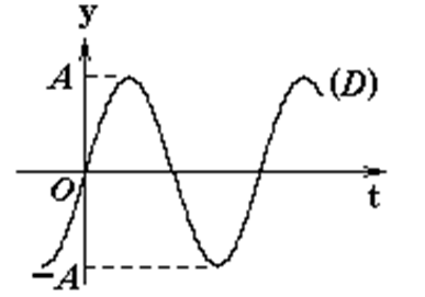 智慧树知到《大学物理(下)2》章节测试答案