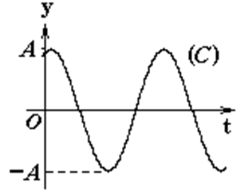 智慧树知到《大学物理(下)2》章节测试答案