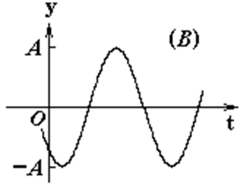 智慧树知到《大学物理(下)2》章节测试答案