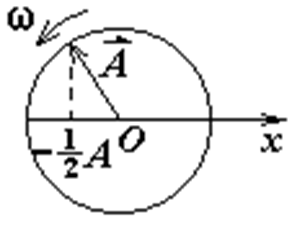 智慧树知到《大学物理(下)2》章节测试答案
