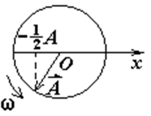 智慧树知到《大学物理(下)2》章节测试答案