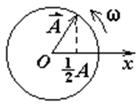 智慧树知到《大学物理(下)2》章节测试答案