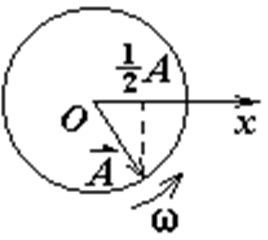 智慧树知到《大学物理(下)2》章节测试答案