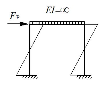 智慧树知到《结构力学(二)(山东联盟)》章节测试答案