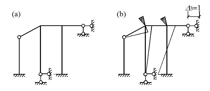 智慧树知到《结构力学(二)(山东联盟)》章节测试答案
