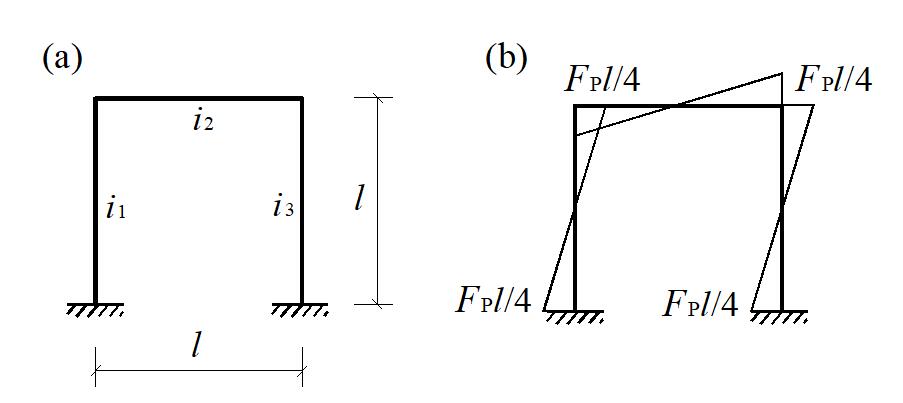 智慧树知到《结构力学(二)(山东联盟)》章节测试答案
