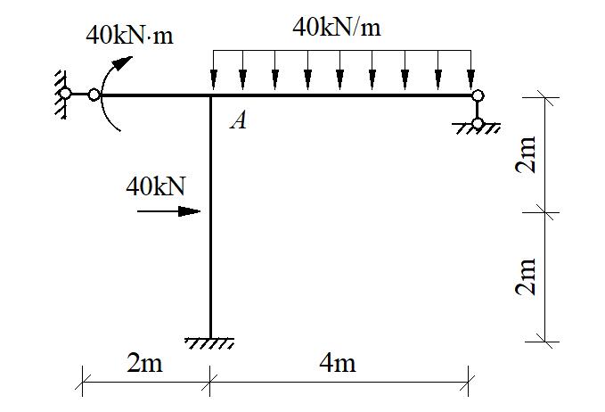 智慧树知到《结构力学(二)(山东联盟)》章节测试答案