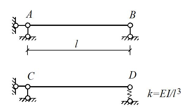 智慧树知到《结构力学(二)(山东联盟)》章节测试答案