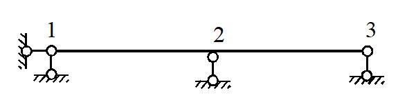 智慧树知到《结构力学(二)(山东联盟)》章节测试答案