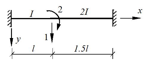 智慧树知到《结构力学(二)(山东联盟)》章节测试答案