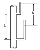 智慧树知到《流体力学(山东联盟)》章节测试答案