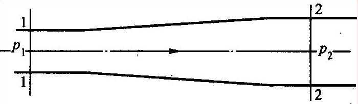 智慧树知到《流体力学》章节测试答案