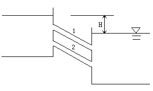 智慧树知到《流体力学》章节测试答案
