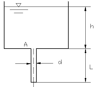 智慧树知到《流体力学》章节测试答案