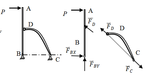 智慧树知到《理论力学(山东理工大学)》章节测试答案