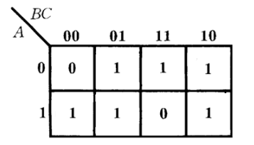 智慧树知到《数字电子技术(山东建筑大学)》章节测试答案