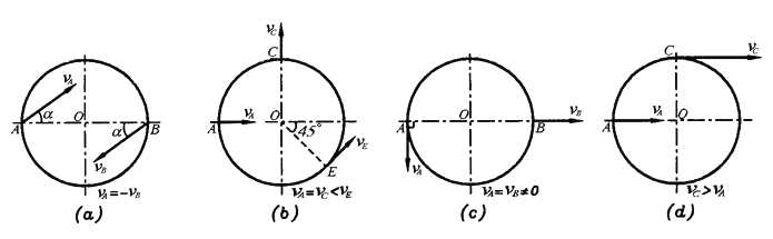 智慧树知到《理论力学(西安交通大学)》章节测试答案