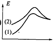智慧树知到《漫谈有机化学反应机理》章节测试答案