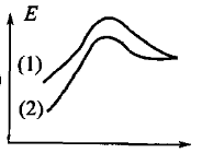 智慧树知到《漫谈有机化学反应机理》章节测试答案