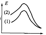 智慧树知到《漫谈有机化学反应机理》章节测试答案