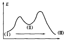 智慧树知到《漫谈有机化学反应机理》章节测试答案