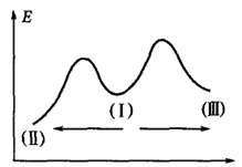 智慧树知到《漫谈有机化学反应机理》章节测试答案