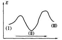 智慧树知到《漫谈有机化学反应机理》章节测试答案