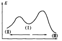 智慧树知到《漫谈有机化学反应机理》章节测试答案
