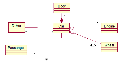 智慧树知到《面向对象分析与设计》章节测试答案