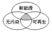 智慧树知到《生活中的新能源生物质能源》章节测试答案